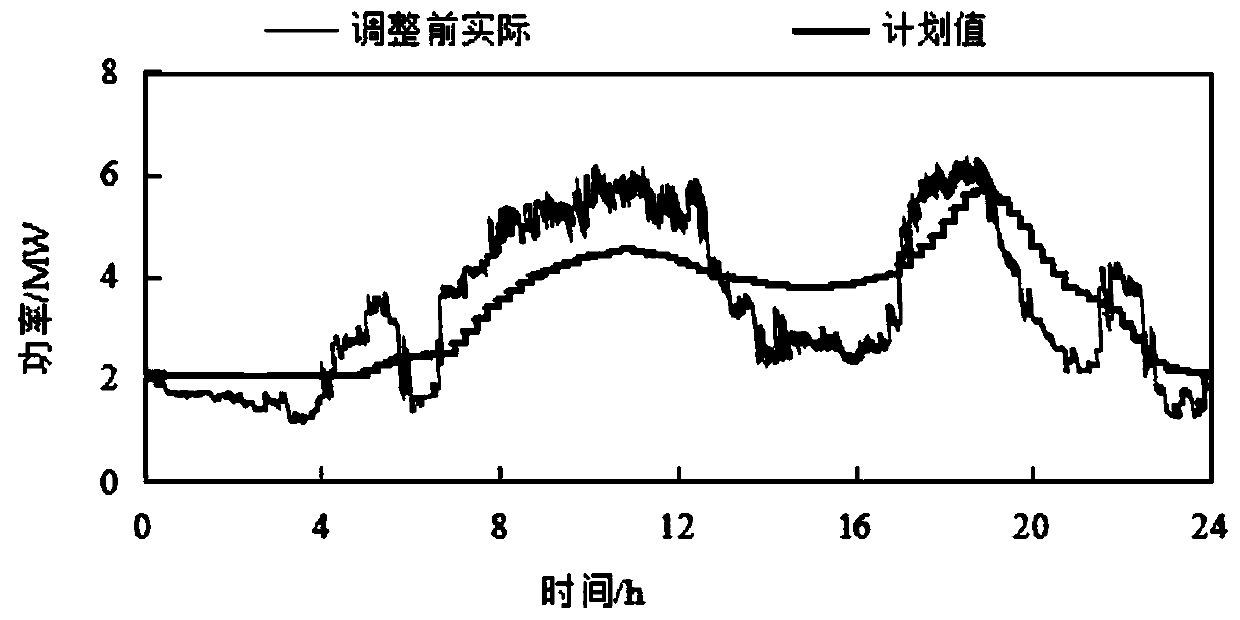 A Real-time Coordinated Control Method for Multiple Interruptible Loads Considering Market Operation Rules