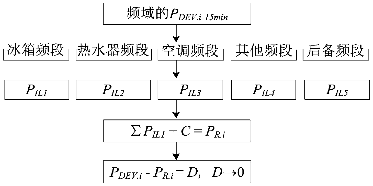 A Real-time Coordinated Control Method for Multiple Interruptible Loads Considering Market Operation Rules