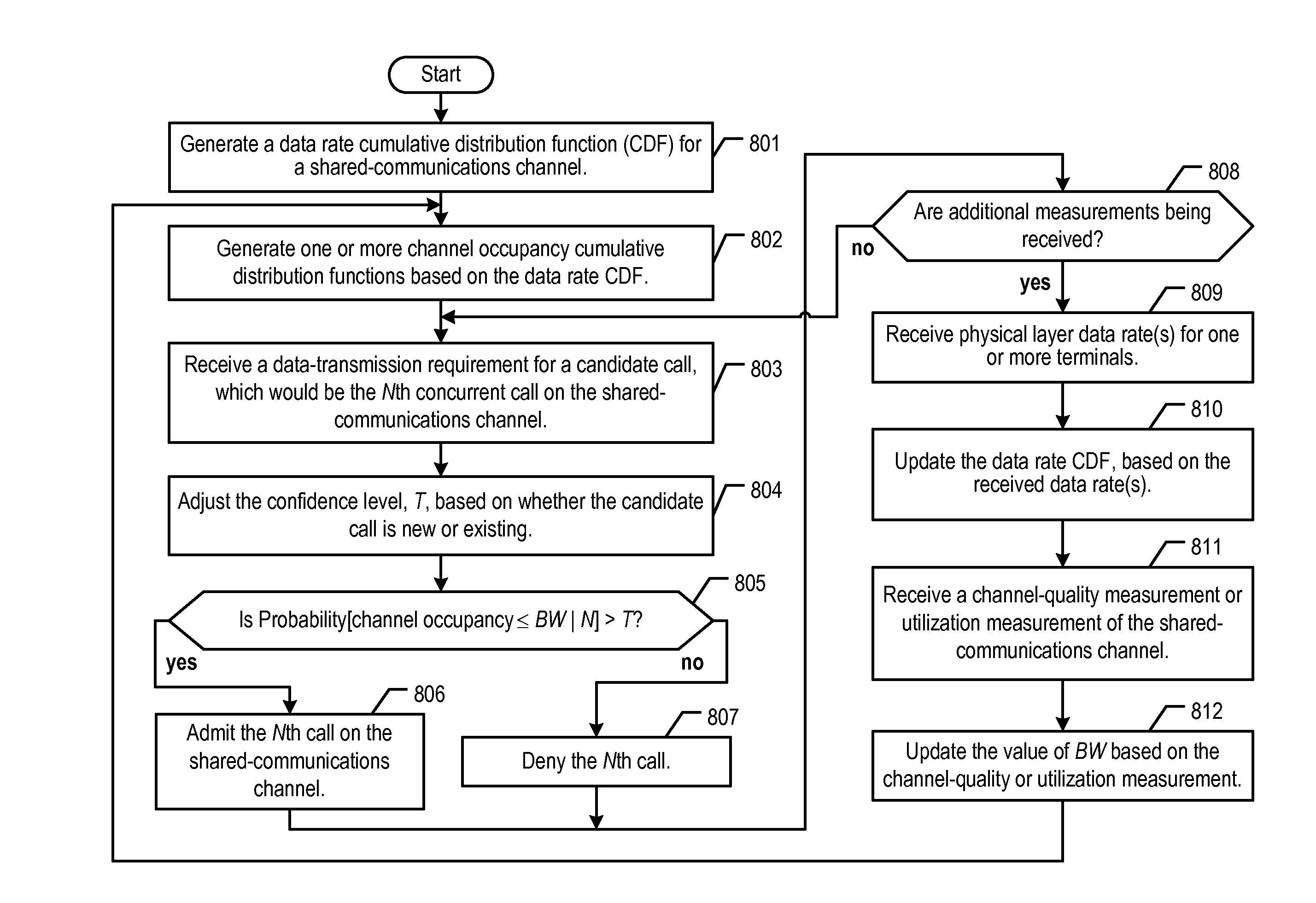 Call Admission Control for Mobility-Capable Telecommunications Terminals