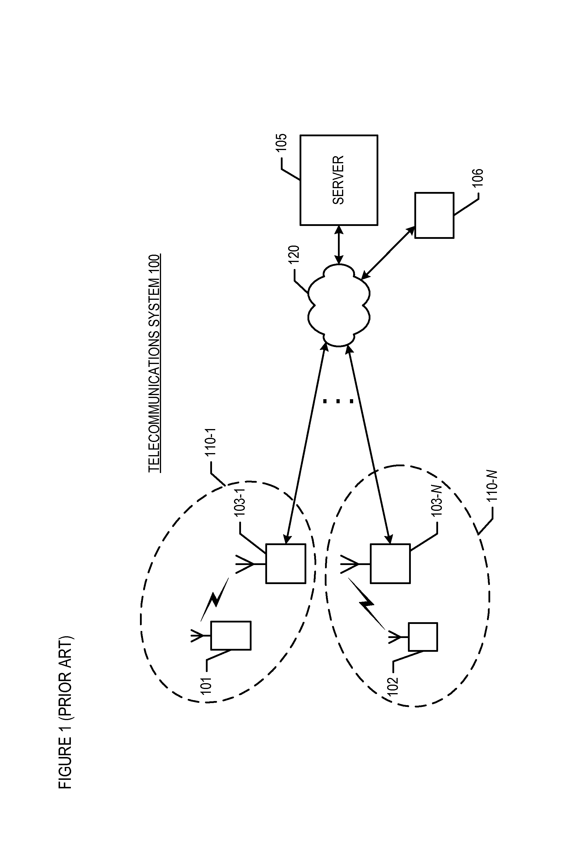 Call Admission Control for Mobility-Capable Telecommunications Terminals