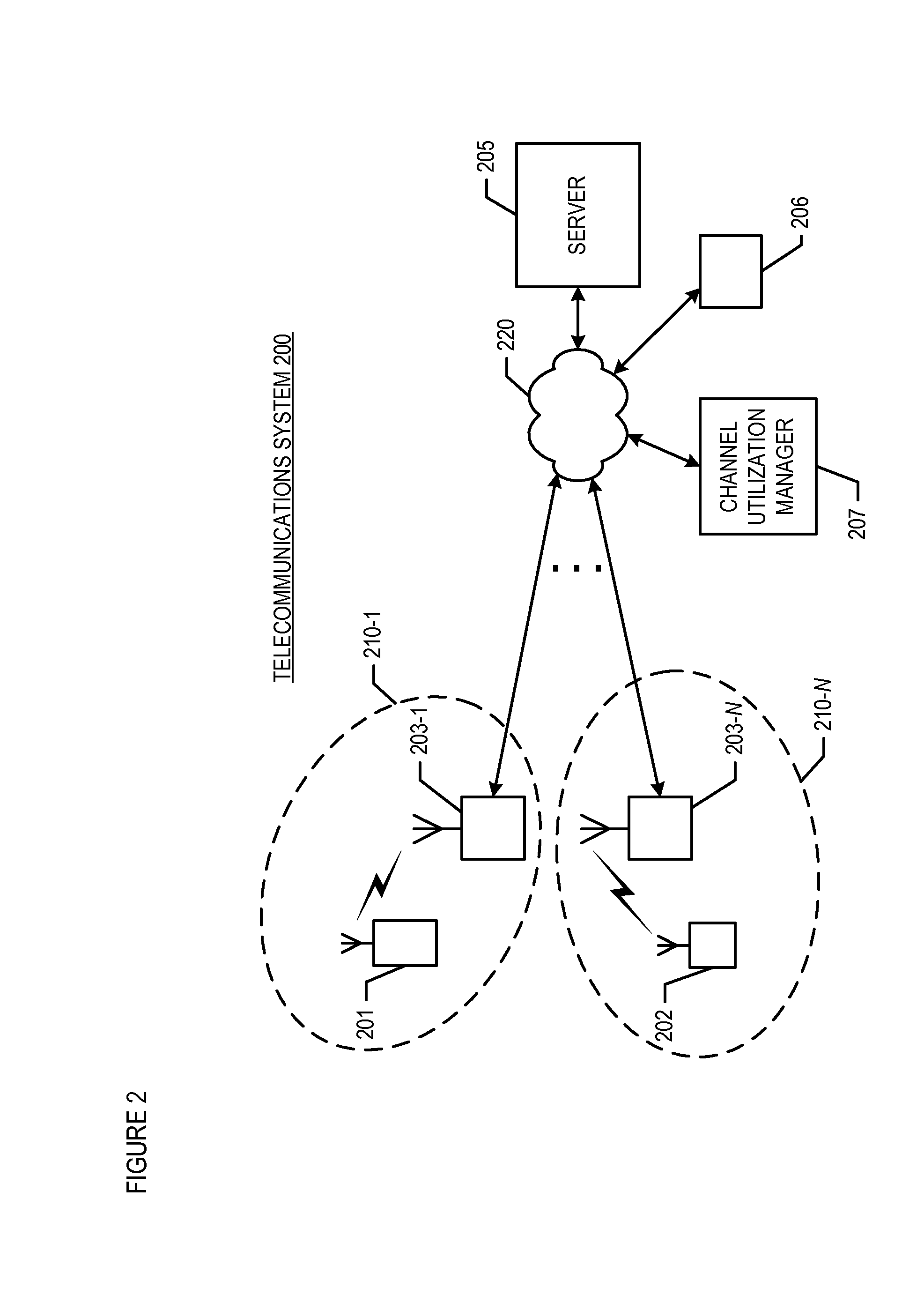 Call Admission Control for Mobility-Capable Telecommunications Terminals