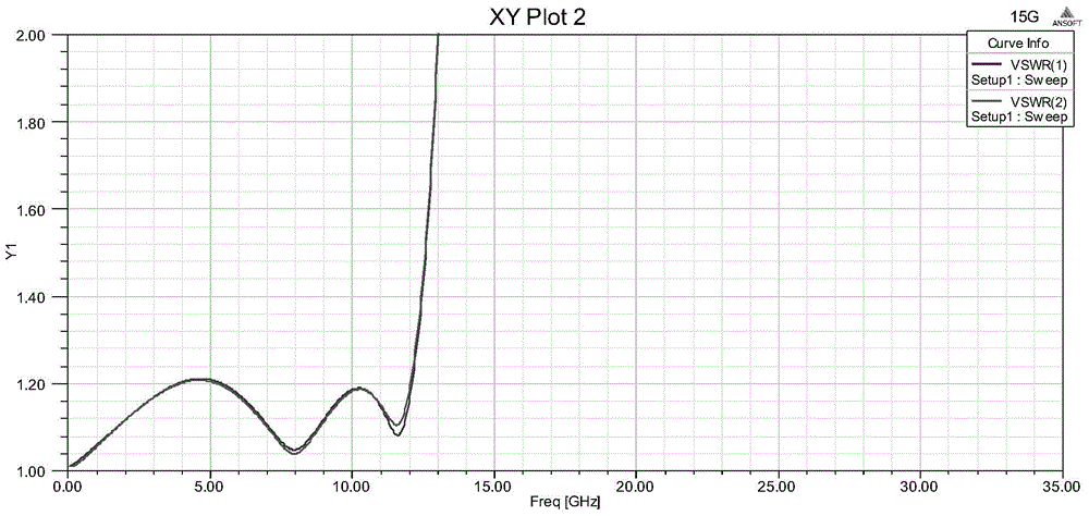 A New High Frequency Low Pass Filter with Stripline Structure