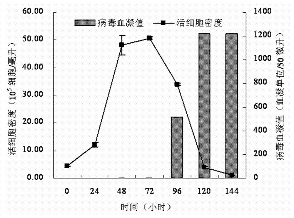 Serum-free medium suitable for large-scale production of influenza vaccines