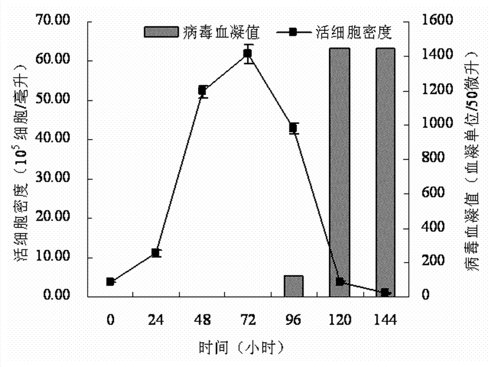 Serum-free medium suitable for large-scale production of influenza vaccines