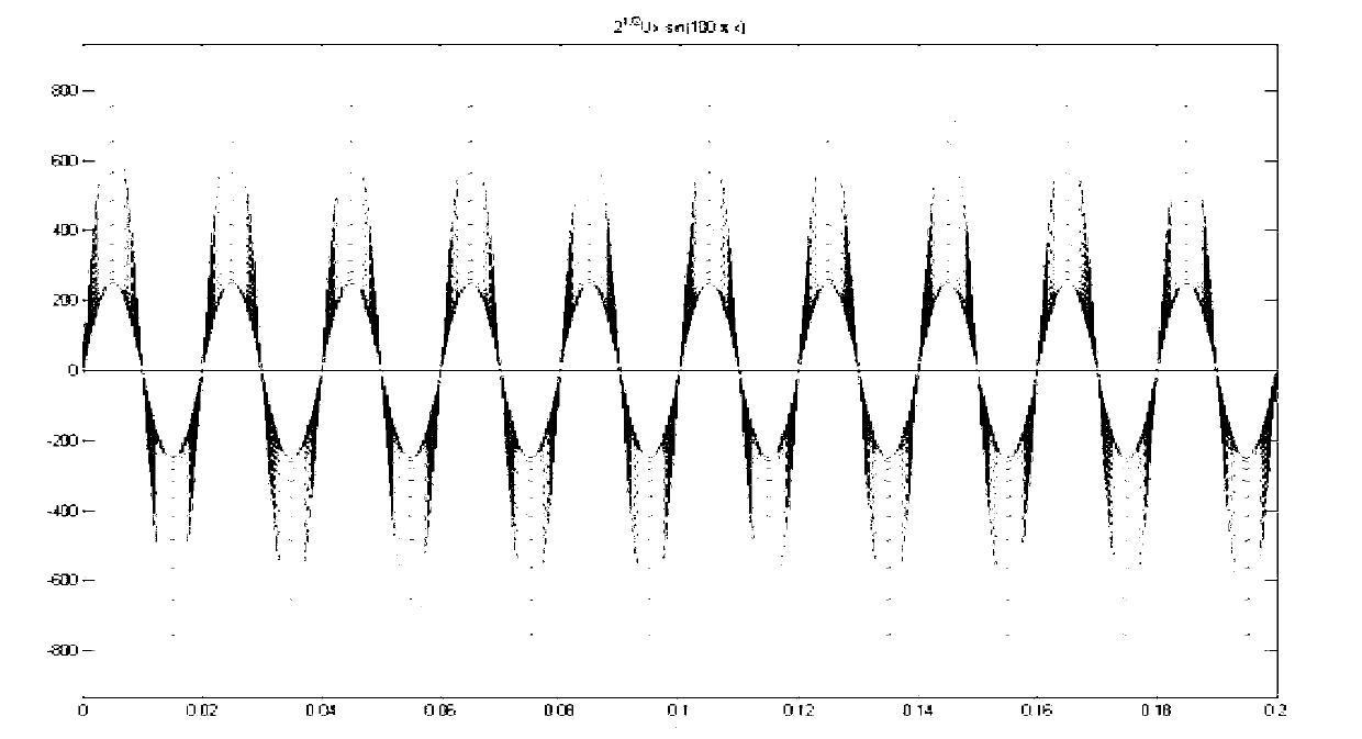 Method of producing voltage deviation accuracy detection waveform