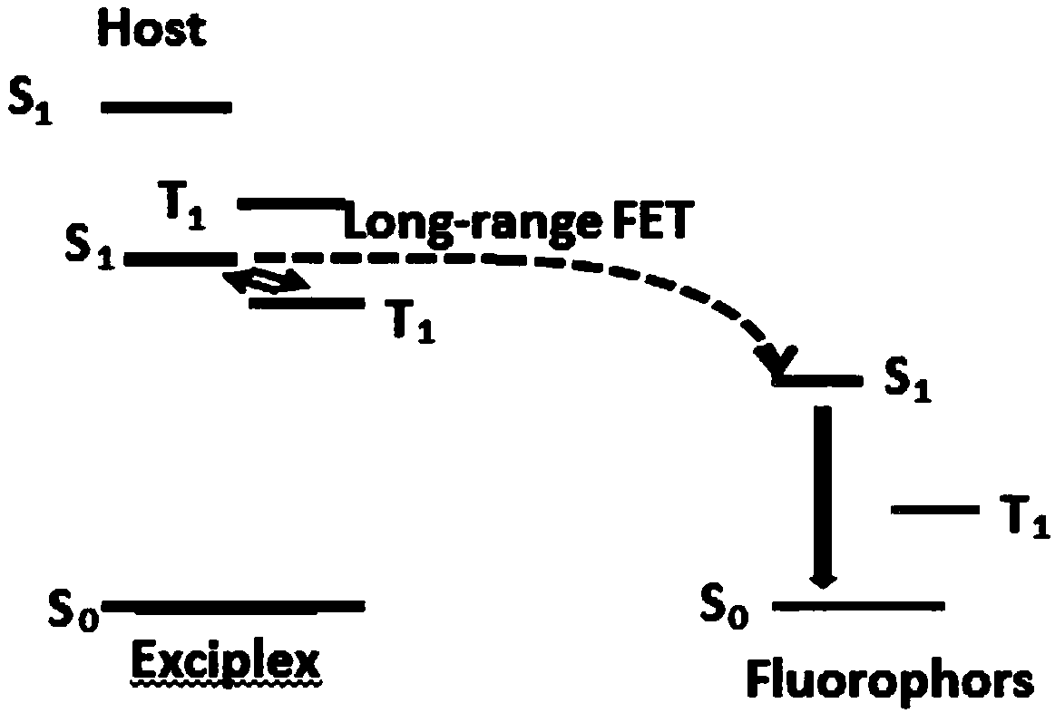 Organic electroluminescent device