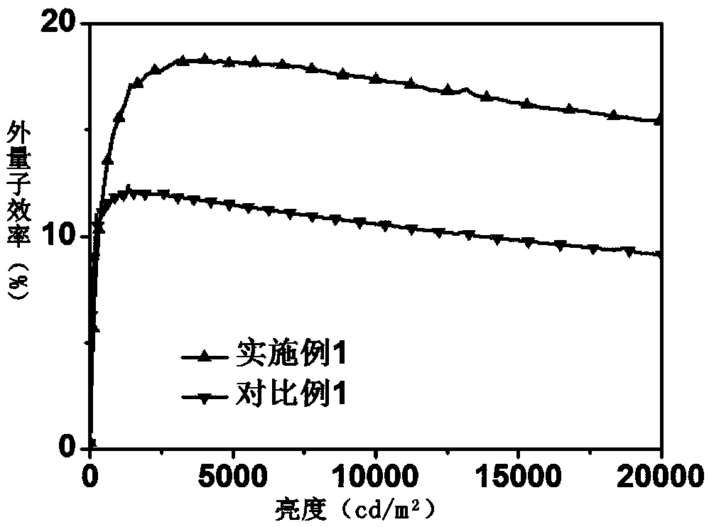 Organic electroluminescent device