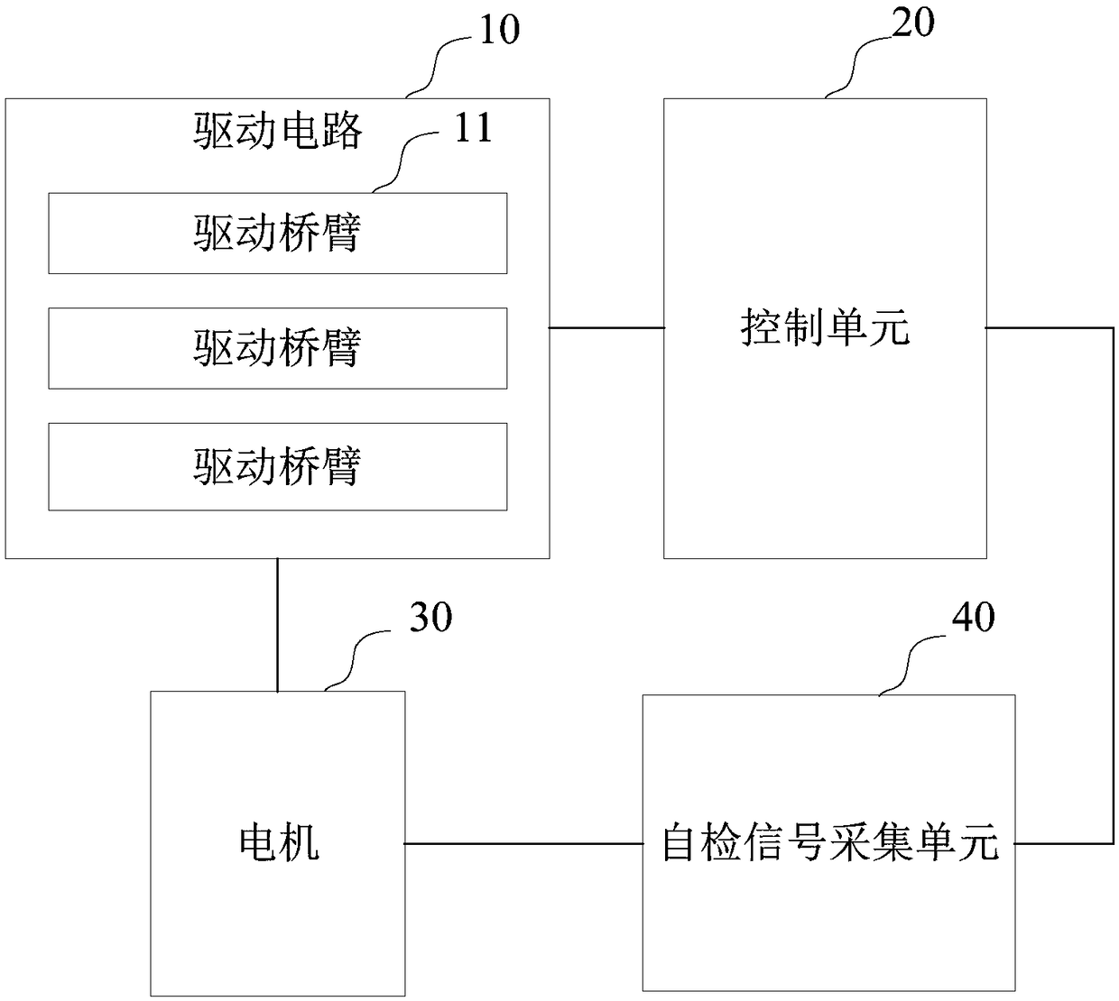 Circuit and method for MOS tube self inspection of three-phase brushless direct current motor