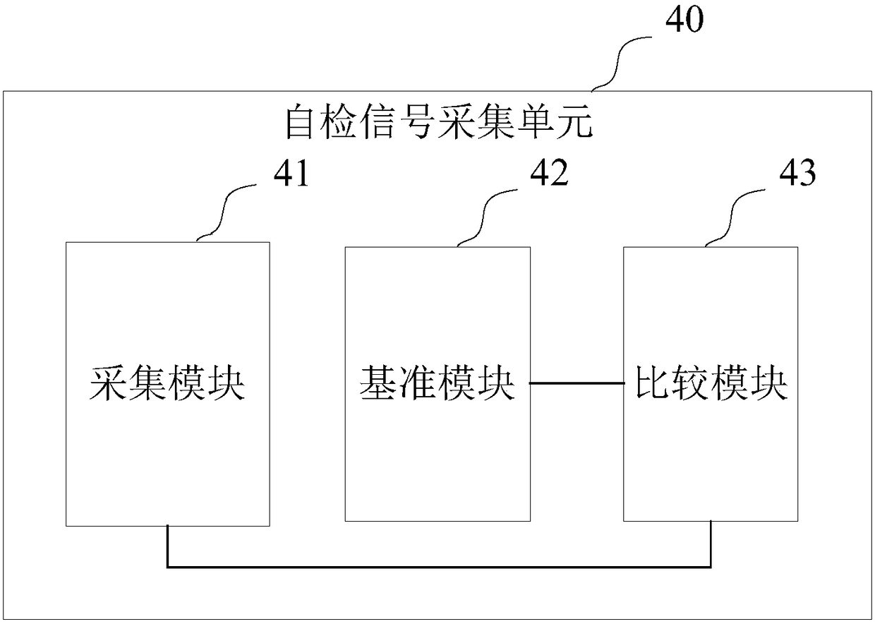 Circuit and method for MOS tube self inspection of three-phase brushless direct current motor