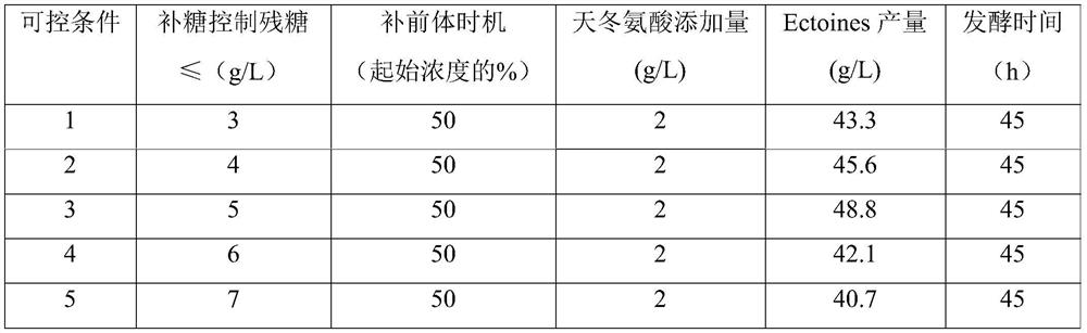 Medium and fermentation method for increasing ectoine production of Corynebacterium glutamicum