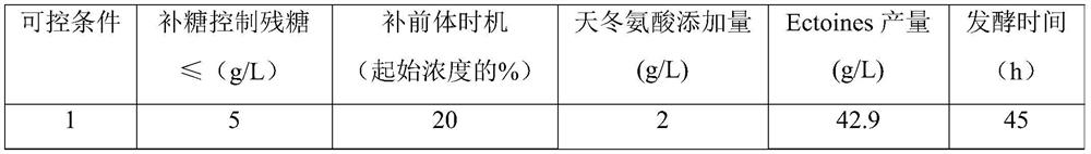 Medium and fermentation method for increasing ectoine production of Corynebacterium glutamicum