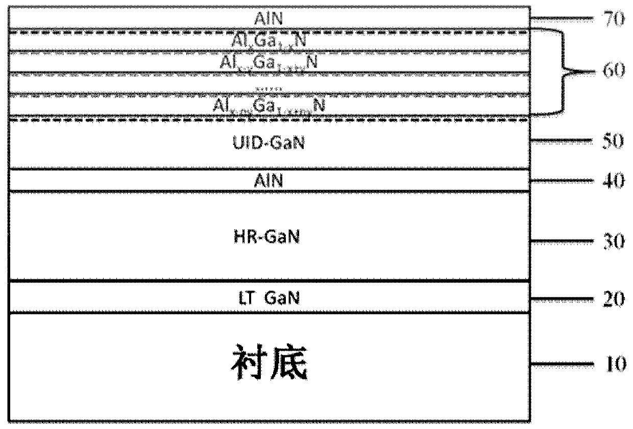 A kind of hemt epitaxy structure and preparation method