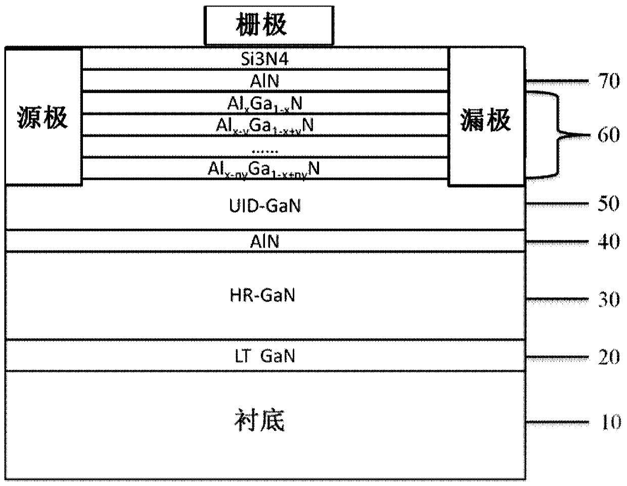 A kind of hemt epitaxy structure and preparation method