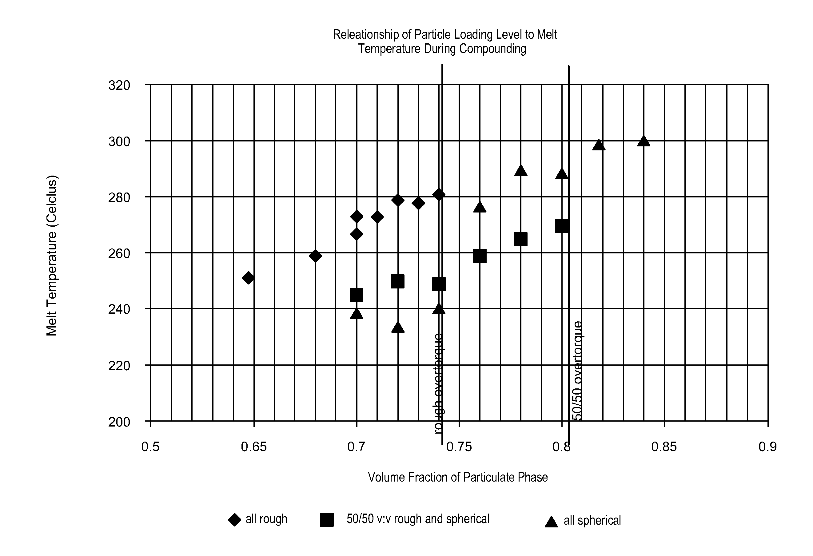 Reduced Density Glass Bubble Polymer Composite