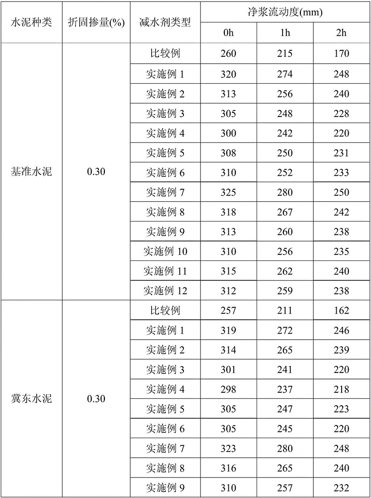 Method for preparing concrete water reducing agents from polycarboxylic acid modified acyl halide grafted composite side chains