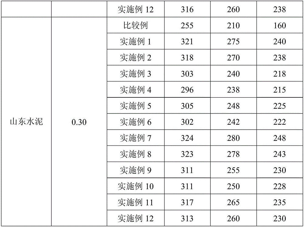 Method for preparing concrete water reducing agents from polycarboxylic acid modified acyl halide grafted composite side chains