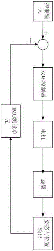 Four-rotor agricultural remote control aircraft and control method thereof