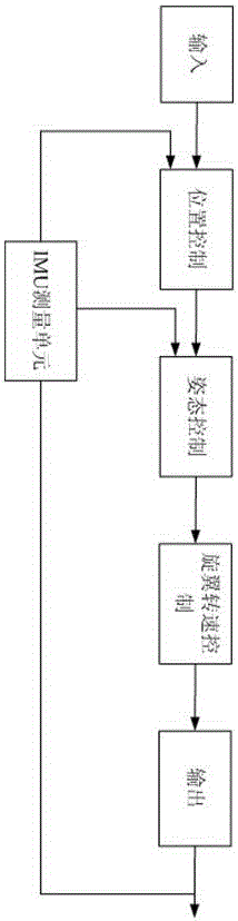 Four-rotor agricultural remote control aircraft and control method thereof