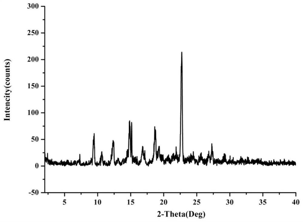 Dimethylamine sphaelactone-p-hydroxybenzoate as well as preparation method and application thereof