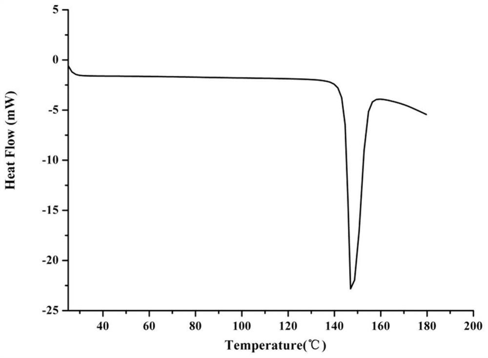 Dimethylamine sphaelactone-p-hydroxybenzoate as well as preparation method and application thereof