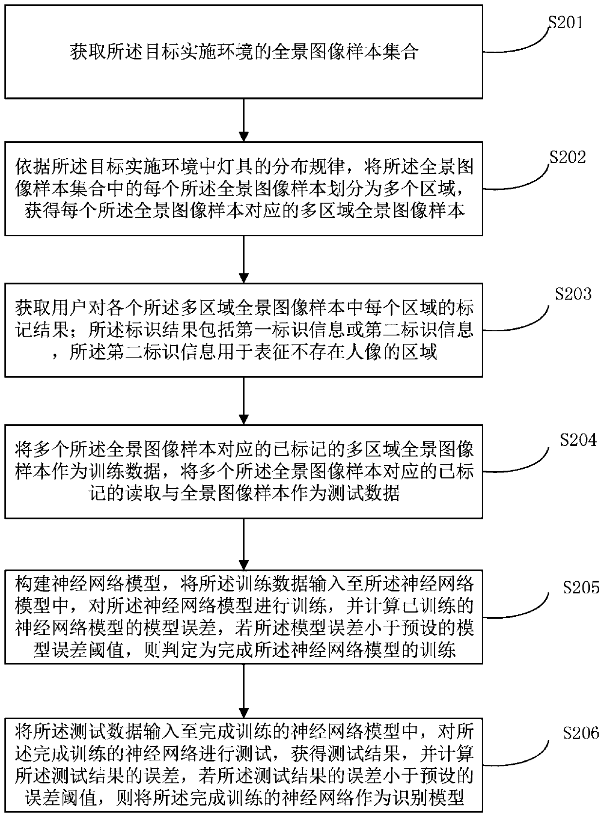 CNN-based energy-saving lamp control method and device