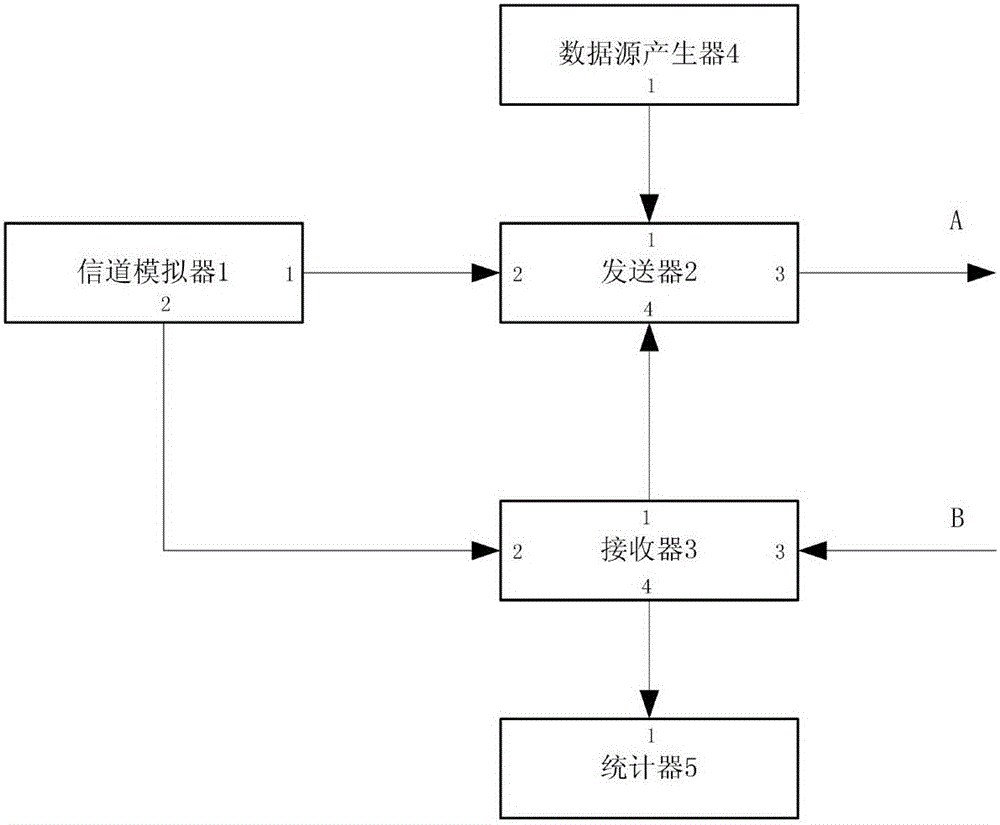 Meteoric trail communication modeling simulation system