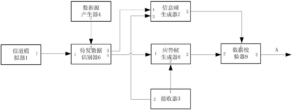 Meteoric trail communication modeling simulation system