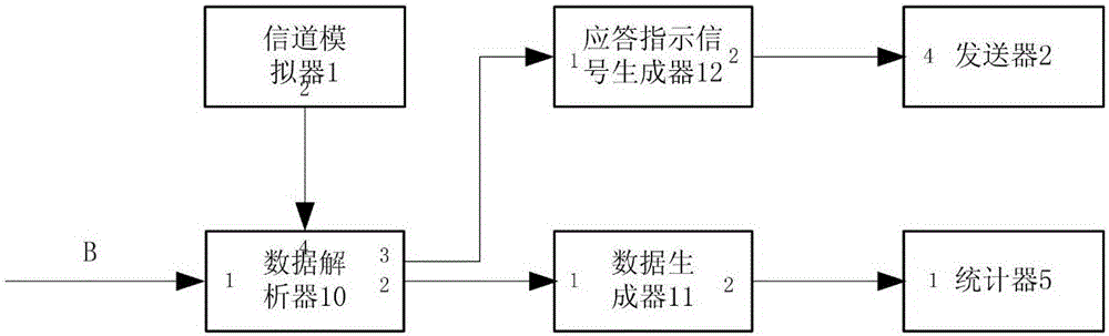 Meteoric trail communication modeling simulation system