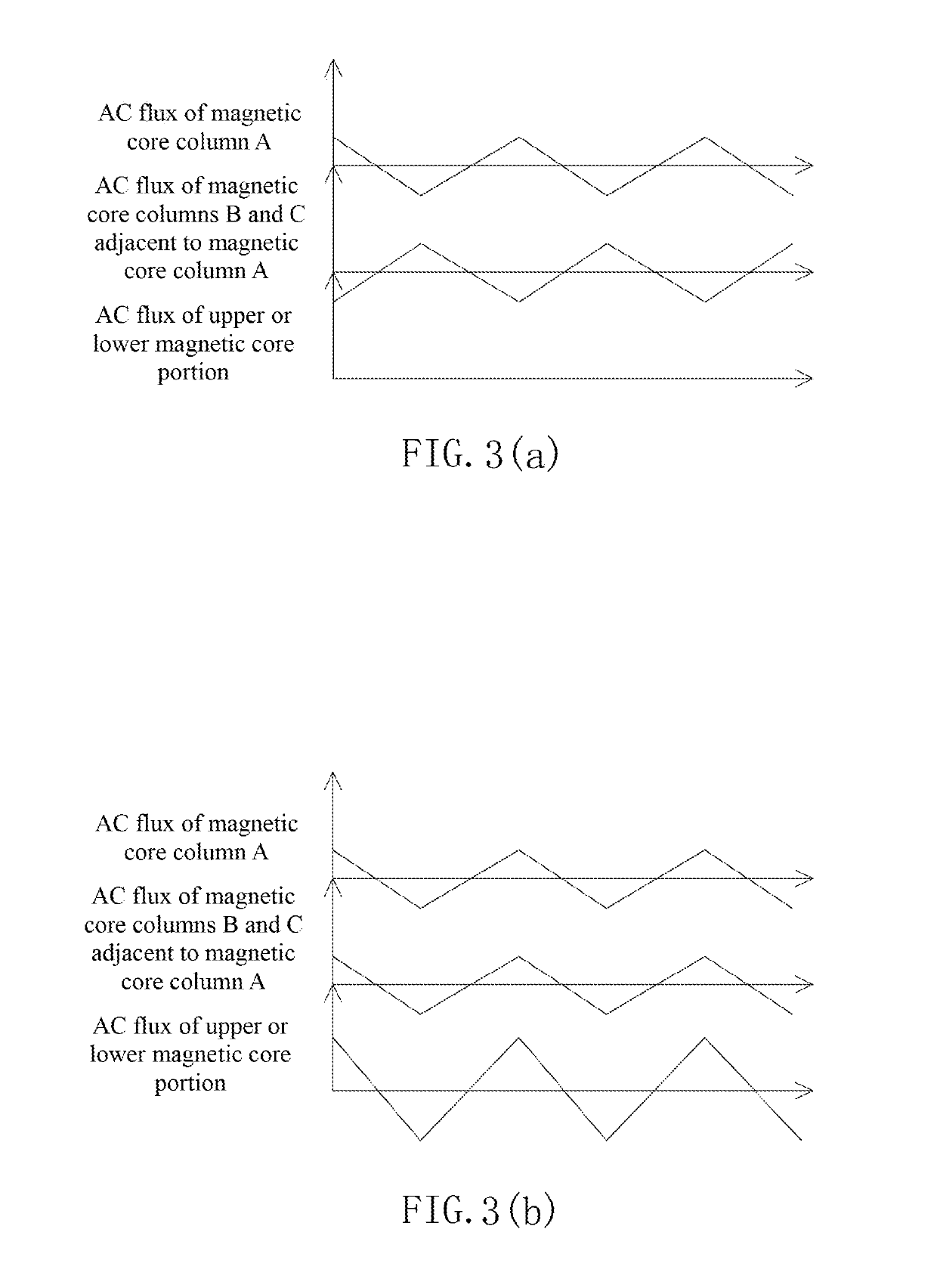 Magnetic component and power conversion device using the same