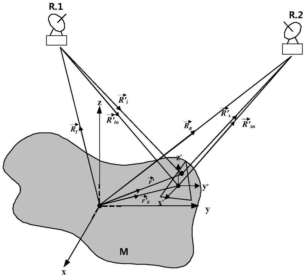 A Near-Field Electromagnetic Scattering Simulation Method for Superelectric Large-Scale Targets