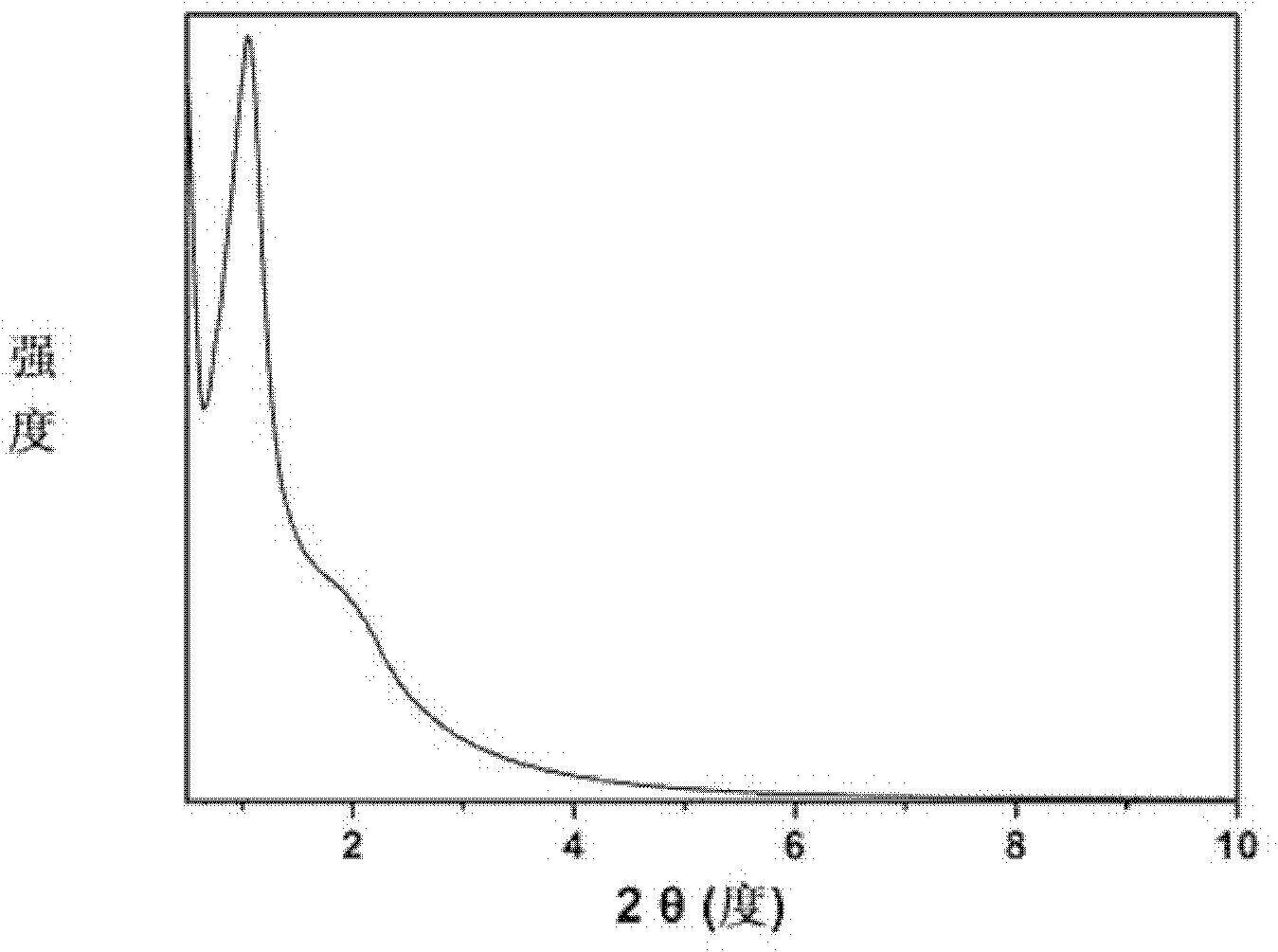 Mesoporous silicon dioxide molecular sieve and preparation method thereof