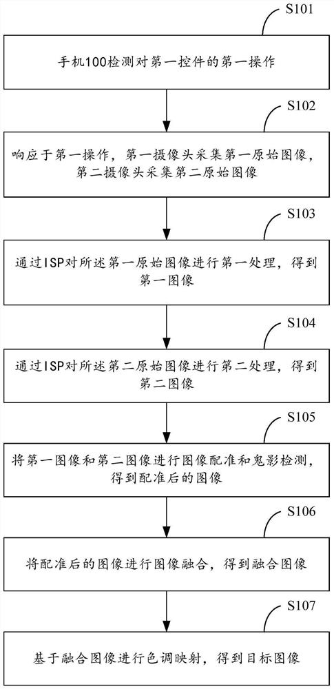 Method for generating HDR image and electronic equipment