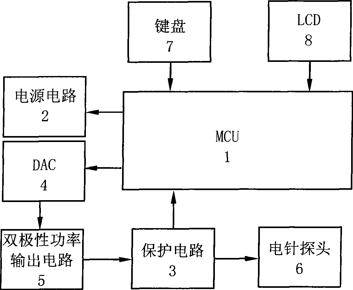 Electric needle and electric stimulation therapeutic equipment capable of outputting various waveforms