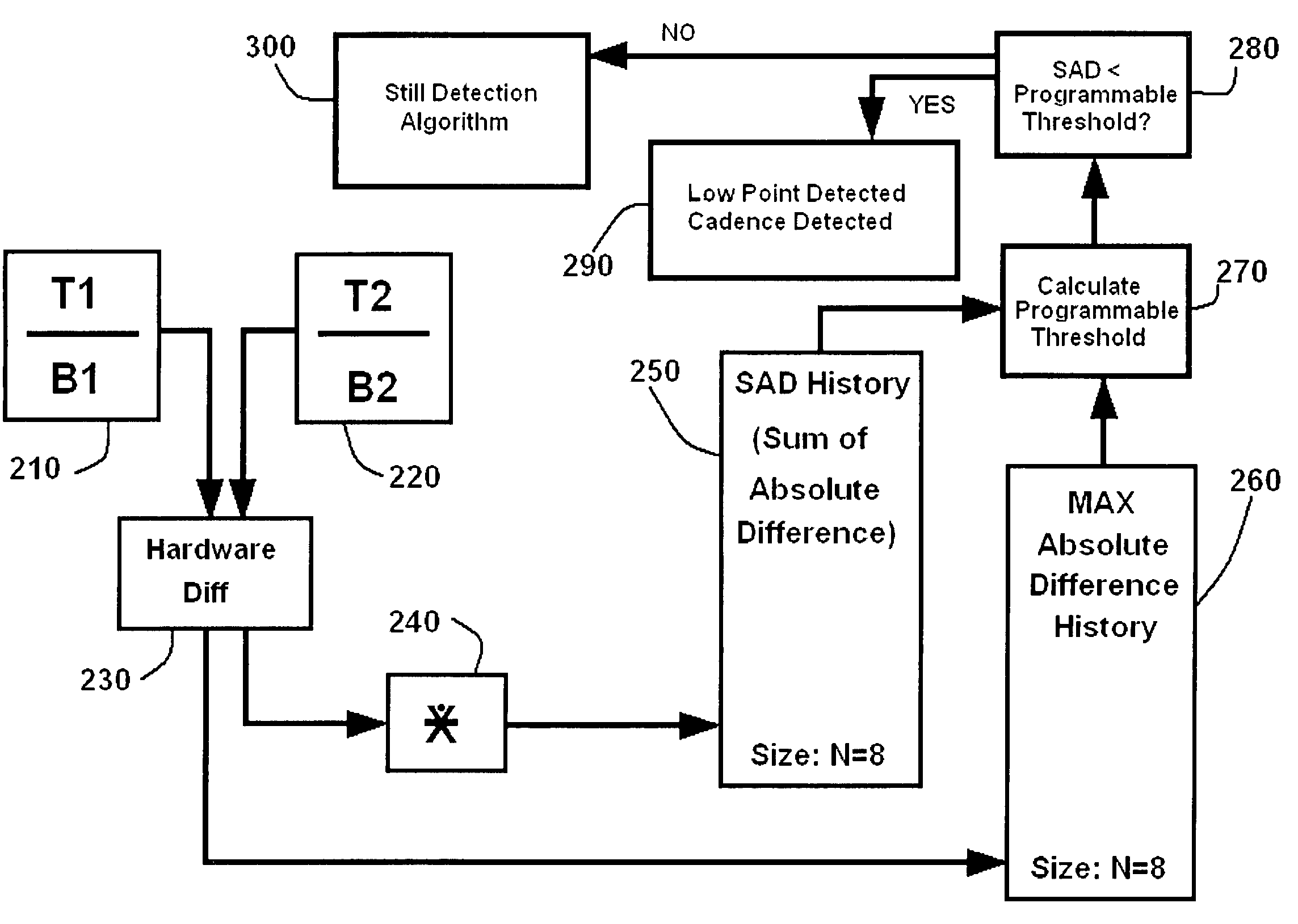 Telecine conversion detection for progressive scan playback