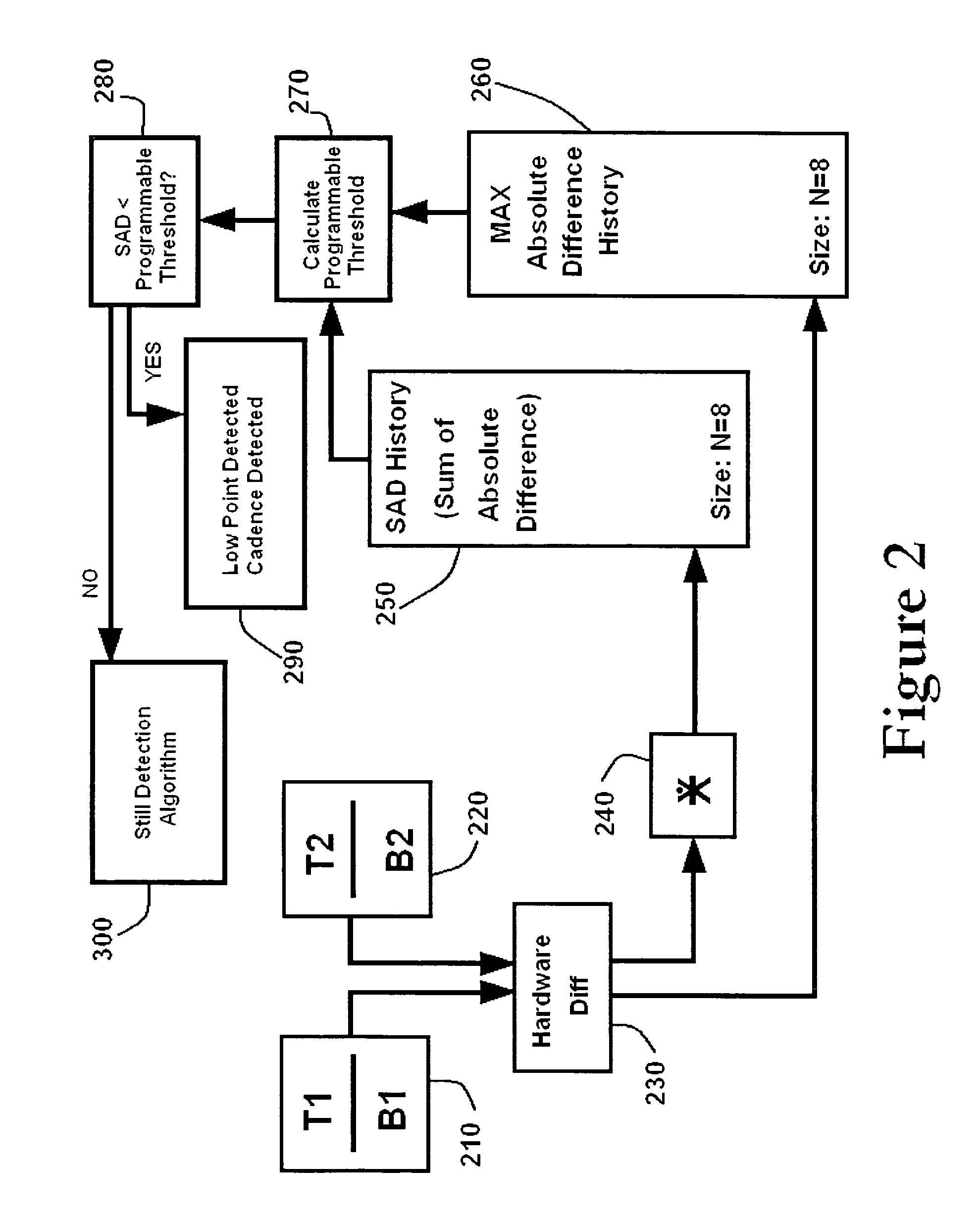 Telecine conversion detection for progressive scan playback