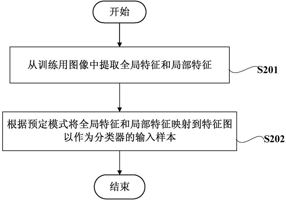 Method for training convolutional neural network classifier and image processing device