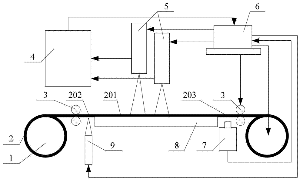 Machining device for manufacturing absolute type steel belt grating ruler