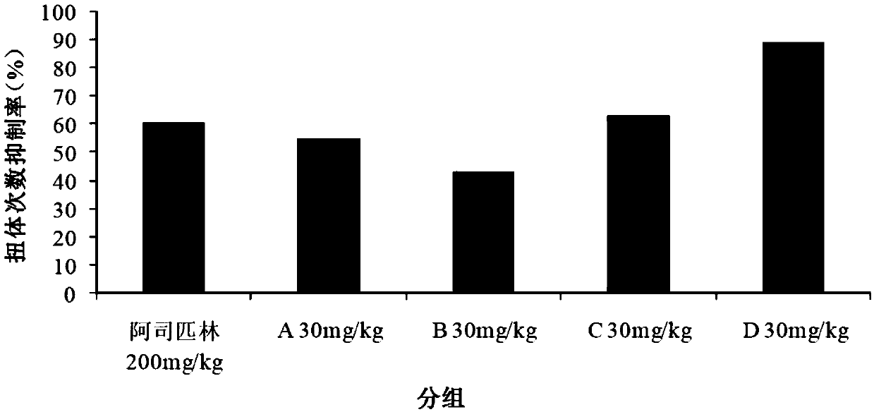 Applications of flavone C-glycoside monomer compounds