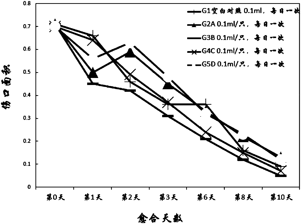 Applications of flavone C-glycoside monomer compounds