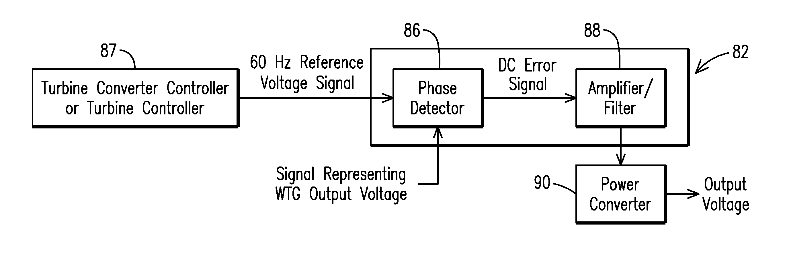 Isochronous wind turbine generator capable of stand-alone operation