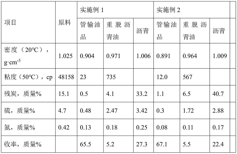 Combination method for heavy oil modification