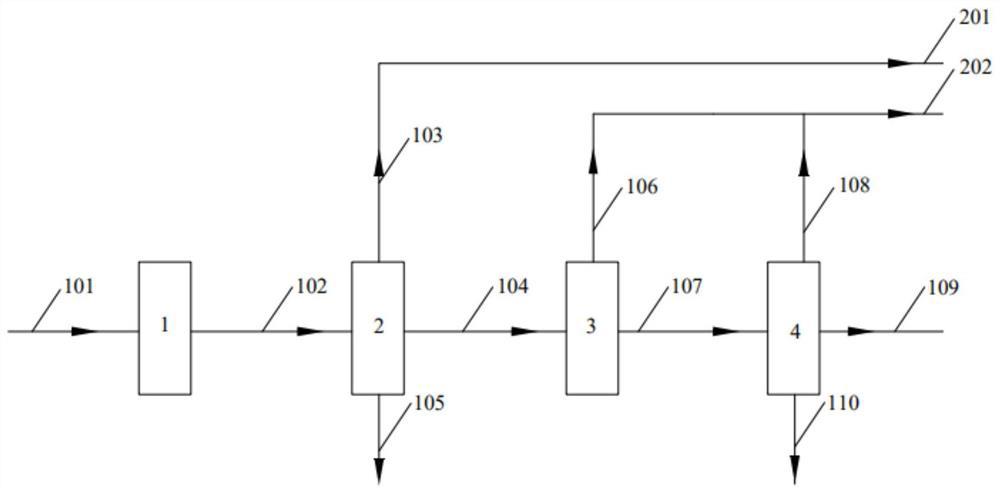 Combination method for heavy oil modification