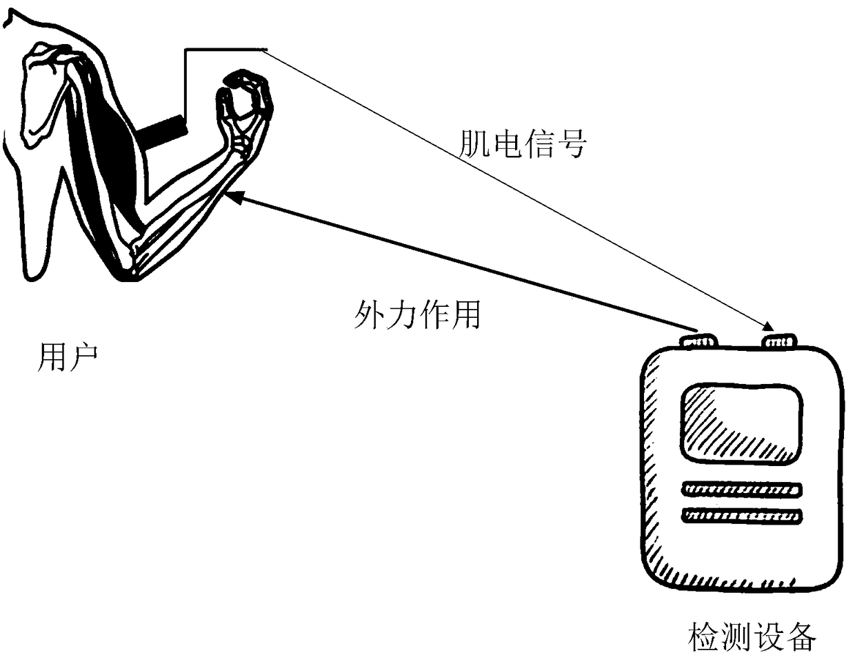 Method and device for detecting endogenous muscle fatigue, and storage medium