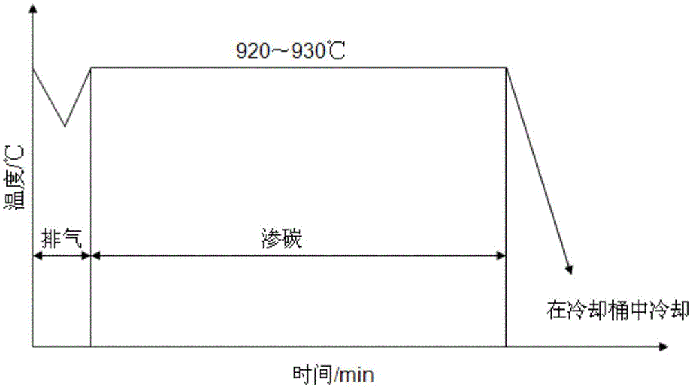 Heat treatment method for 2Cr3WMoV material gear forging