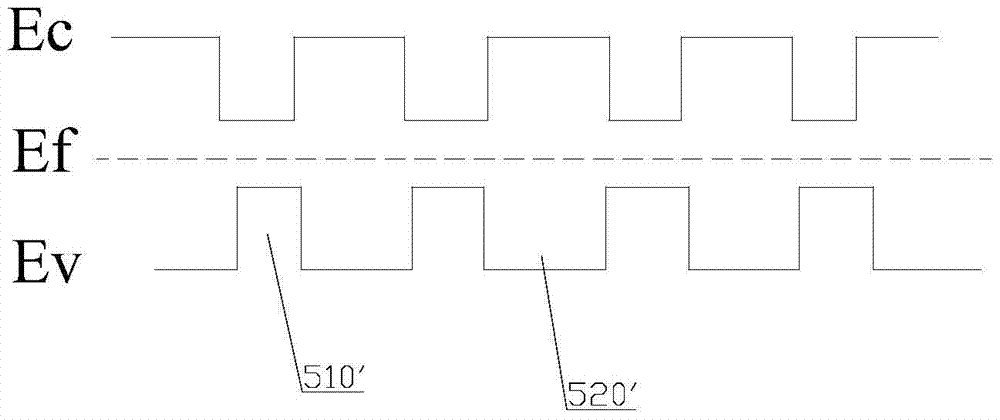 LED epitaxial layer structure, growth method and LED chip with the structure