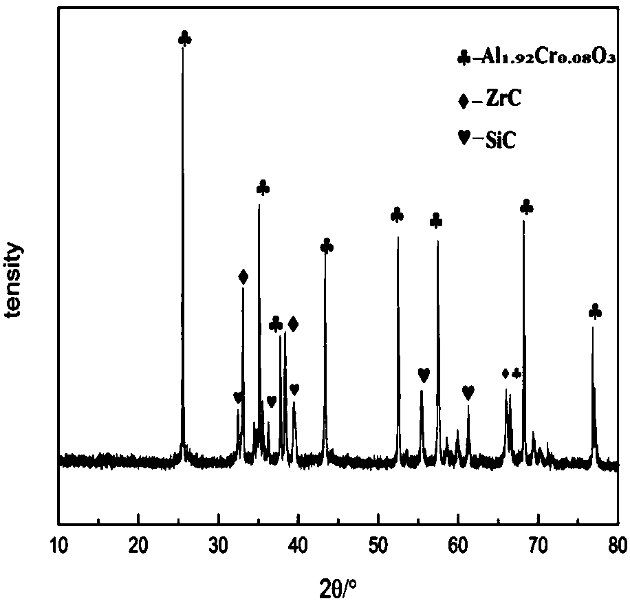 Chromium-containing oxide-carbide composite coating and preparation method thereof