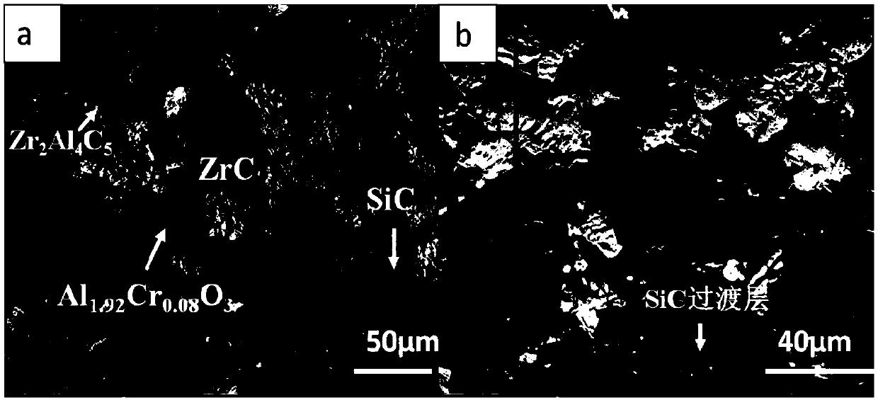 Chromium-containing oxide-carbide composite coating and preparation method thereof