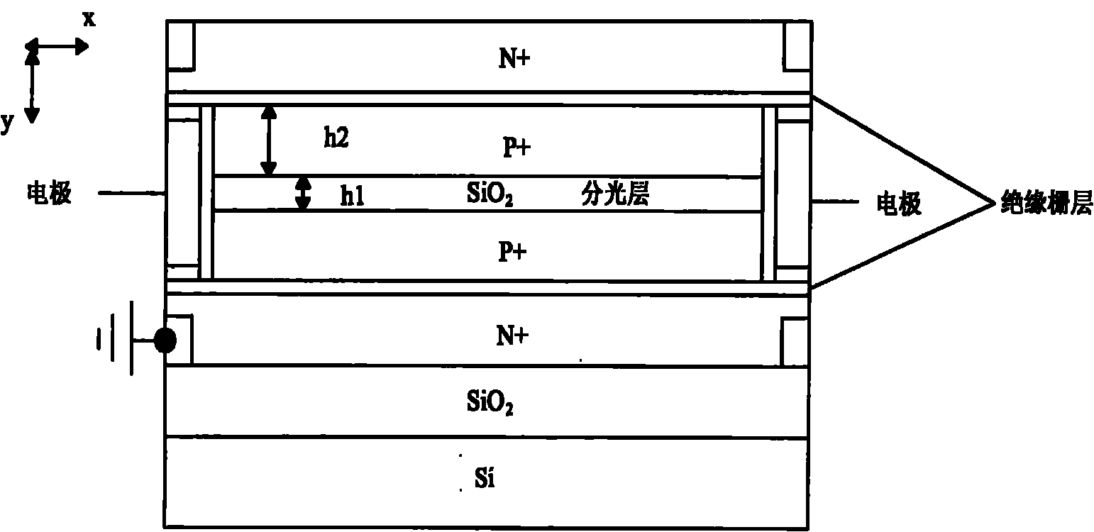 Dual-MOS structure silicon-based electro-optical modulator