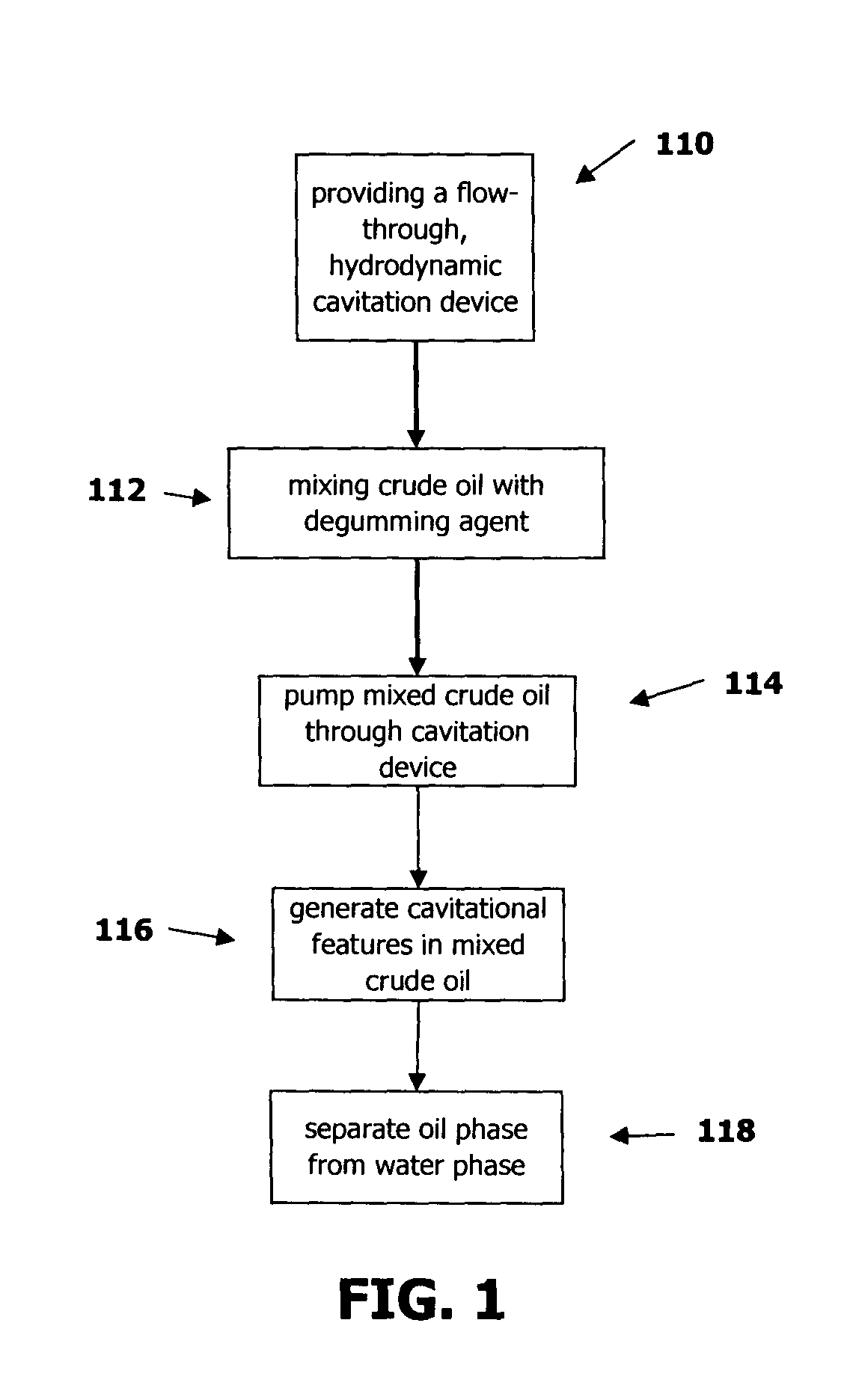 Method for cavitation-assisted refining, degumming and dewaxing of oil and fat