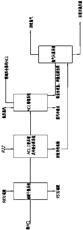 Refining process of hydrogen chloride